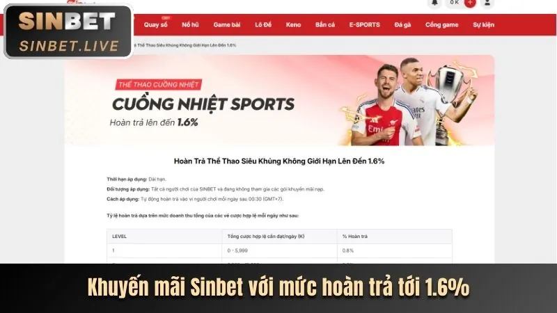 Mẹo cá cược thể thao tại 89bet13